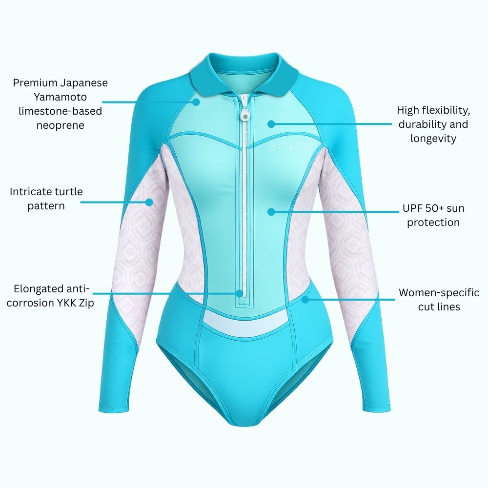 BOLDE Turquoise springsuit with text highlighting features